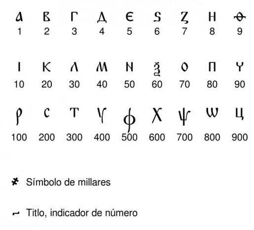 Letras del alfabeto griego