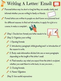 How to Write a Letter or an Essay in English | Useful Tips 5
