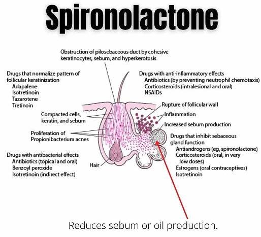 spironolactone