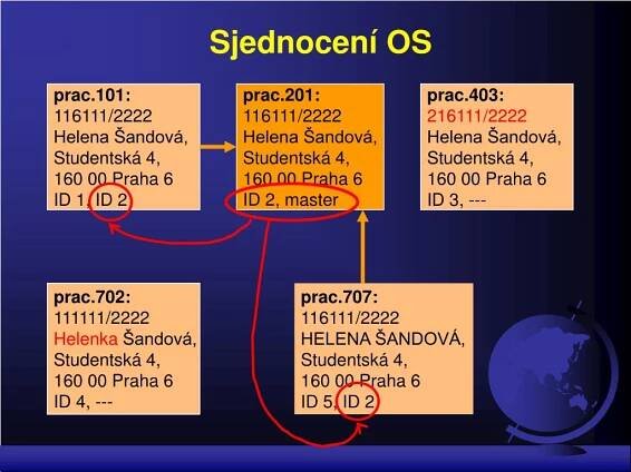 PPT - Soubor popisných informací (SPI) ISKN PowerPoint Presentation, free download - ID:5924856