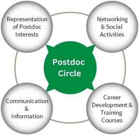 Postdoc Circle - Leibniz Institute on Aging (FLI)