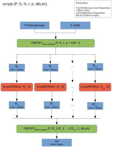 THE IMPORTANCE OF HASHING PASSWORDS, PART 4: THE HARDWARE THREAT – Point Software AG