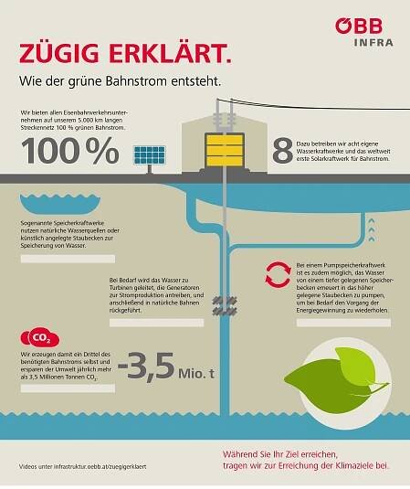 © ÖBB Infrastruktur