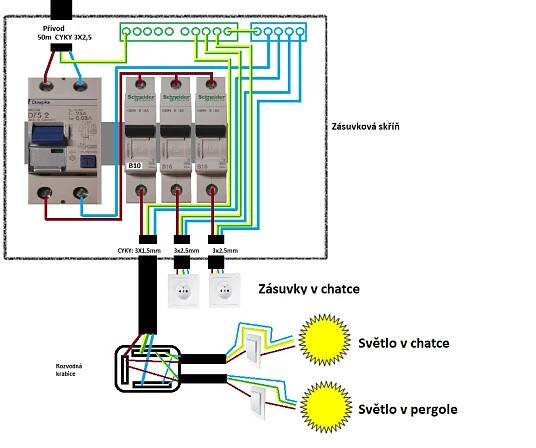 Zapojení elektřiny v pergole a chatce - poradna.net