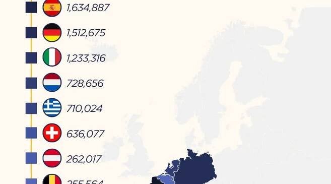 Top 10 Schengen Countries Lead Visa Applications in 2024 -