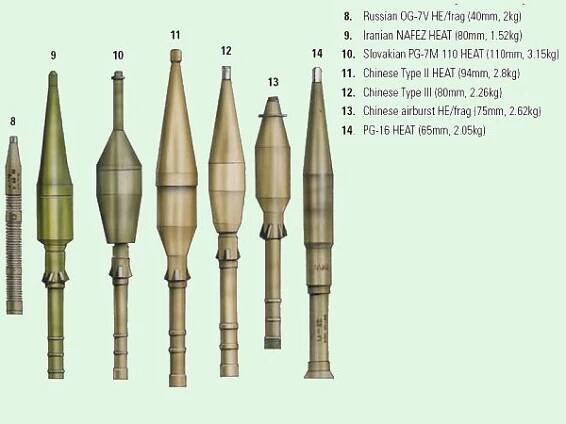 RPG-7 anti-tank grenade rocket launcher technical data sheet specifications information description pictures photos images identification intelligence Russia Russian army defence industry 