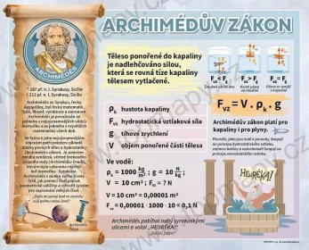Archimédův zákon - Topmapy