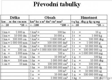 a table with the names and numbers for different types of items in each language, including