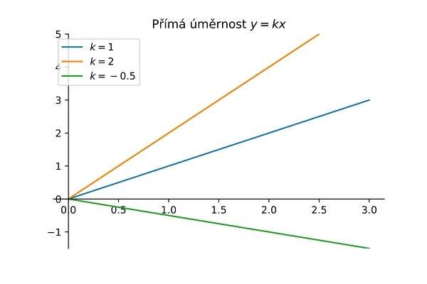 Soubor:Prima umernost.svg – Wikipedie