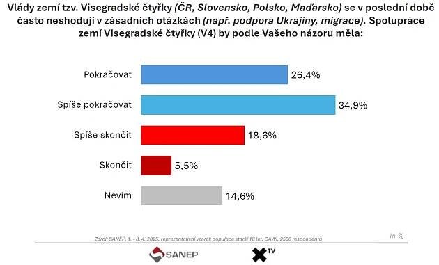 První zprávy - Domácí - Co kdyby ČR neměla Senát? Průzkum SANEP dal jasné odpovědi