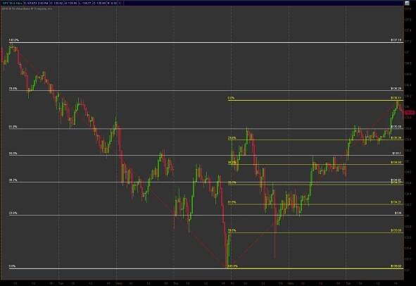 SPY 10 Minute