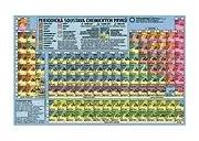 Periodická soustava chemických prvků - tabulka A5 lamino