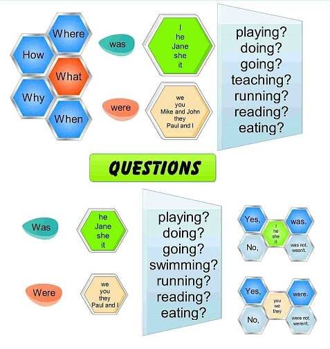 Past simple and past continuous tense