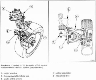 Zkušenosti: Honda Civic Aerodeck 1,4iS – D-FENS