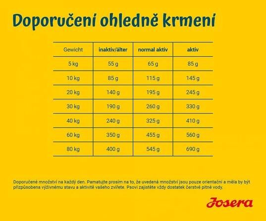 Josera Adult Sensi Plus 15 kg