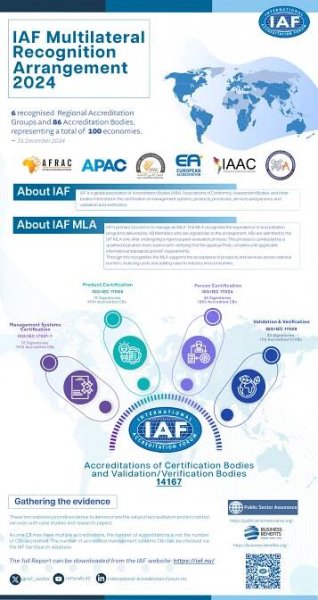 Brochures - IAF