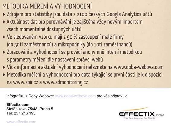 Infografiku z Doby Webové: www.doba-webova.com pro vás připravuje
Effectix.com
Stefánikova 75/48, Praha 5
Tel: 257 216 193
www.effectix.com
 