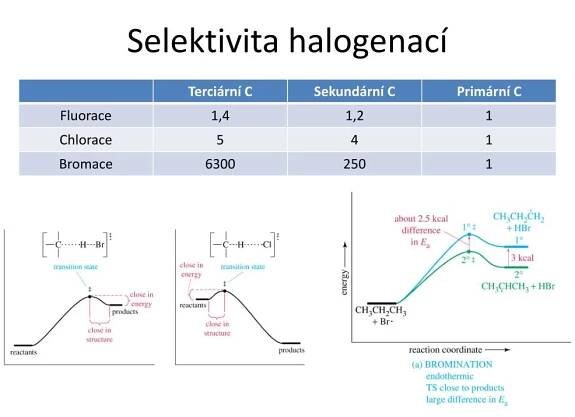 PPT - Alkany PowerPoint Presentation, free download - ID:6013636