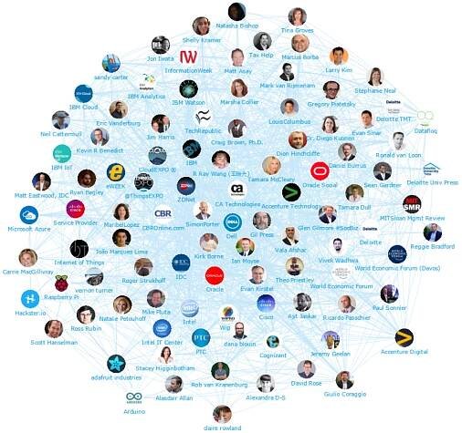 Onalytica - IoT 2016 - Top 100 Influencers and Brands Network Map whole