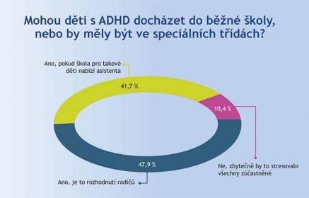 Graf: Mají se děti s ADHD vzdělávat v běžné škole?