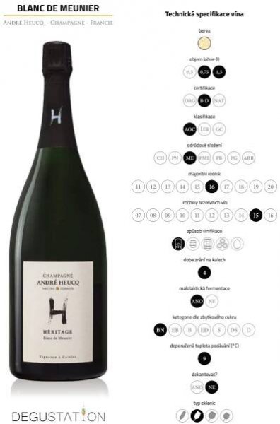 Champagne André Heucq - Degustation