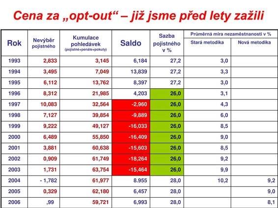 PPT - I. pilíř poskytuje přiměřené a finančně udržitelné důchody většině obyvatel PowerPoint Presentation - ID:4728779