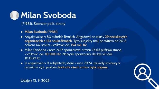 Milan Svoboda (*1981)