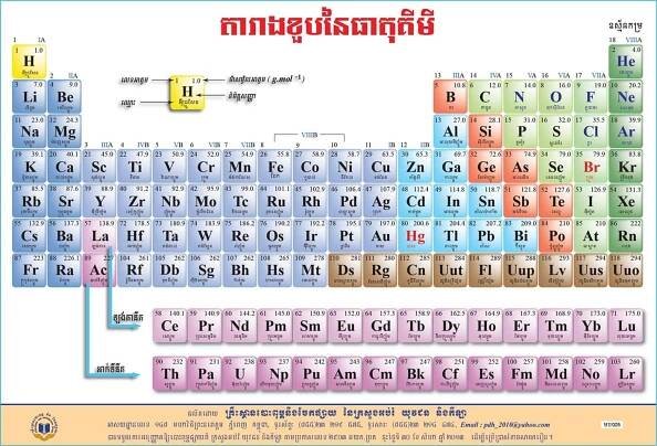 Khmer Periodic Table