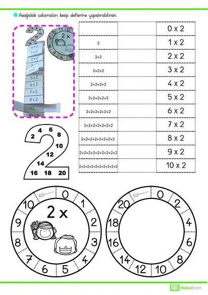 2. Sınıf Günlük Ödevler 2. Dönem 1. Hafta | Sınıf Öğretmenleri İçin Ücretsiz Özgün Etkinlikler | Educação matemática, Ensino de matemática, Matemática pré-escolar
