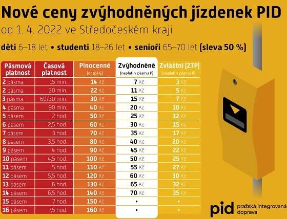 Změny cen jízdného PID
