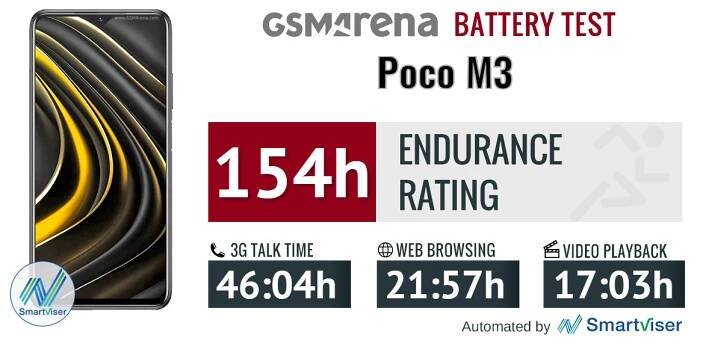 Poco M3 review