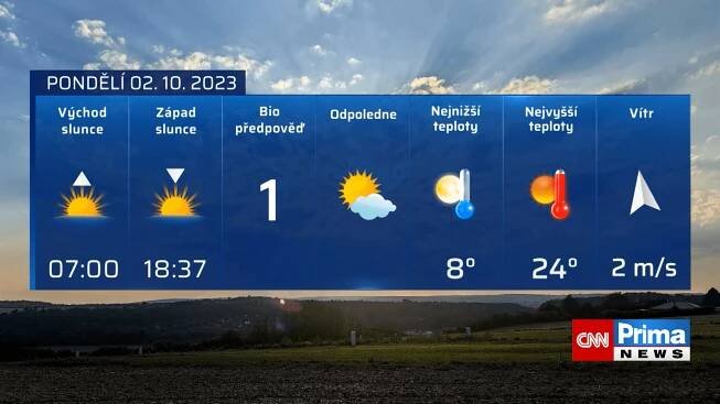 Předpověď počasí (2. 10. 2023)
