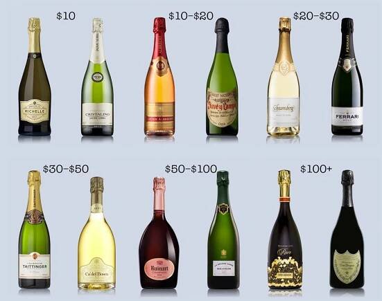 best Champagne on Any Budget