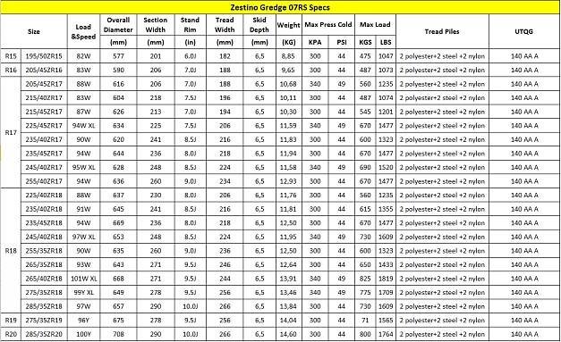 GREDGE 07RS – Zestino Tires Europe