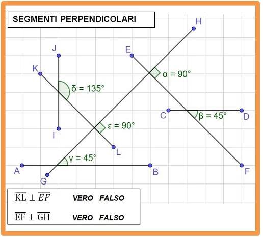 La definizione di angolo - Matematica Facile