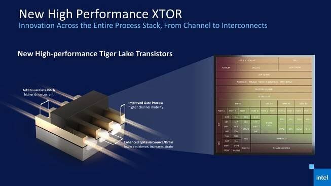 Intel ohlásil Tiger Lake, slibuje výkon nad Ryzen 7 4800U | Diit.cz