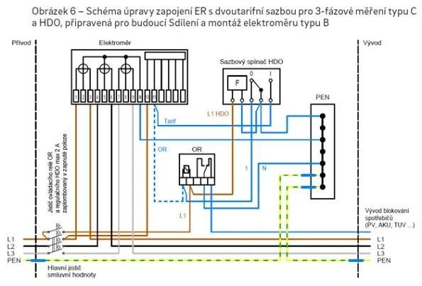 Schéma úpravy zapojení ER s dvoutarifní sazbou pro 3fázové měření typu C a HDO, připraveno pro budoucí Sdílení a montáž elektroměru typu B