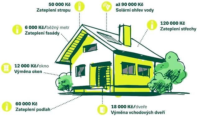 Příjem žádostí o dotace pro domácnosti s nižšími příjmy je opět otevřen