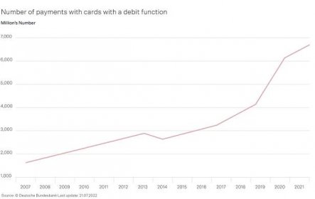 Cards debit function graphic