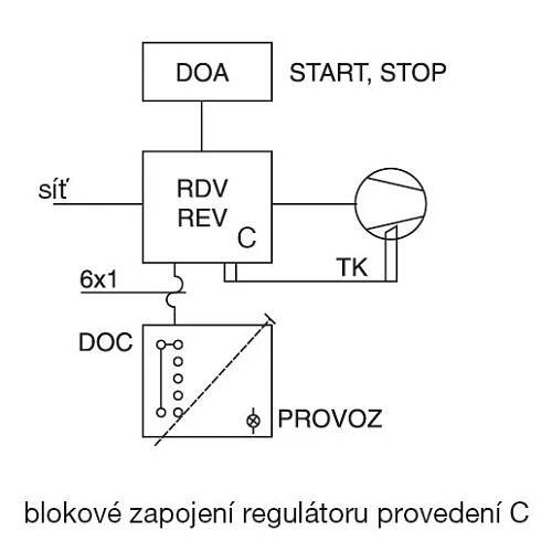 RDV 5 C - transformátorový regulátor otáček | CZVzduchotechnika.cz