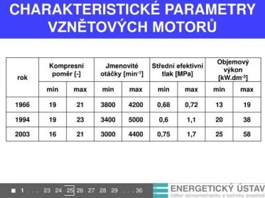 PPT - PraCOvn Í cykly spalovacÍch motorů PowerPoint Presentation, free download - ID:4247465