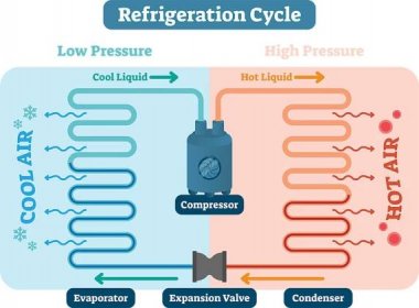 how refrigeration in AC works