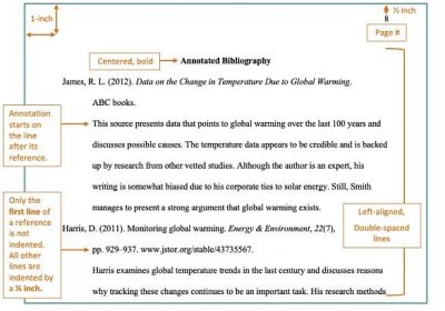 example apa annotated bibliography