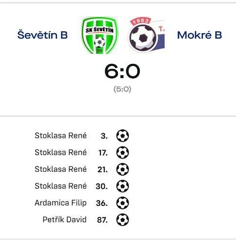 Aktuality – SK Ševětín