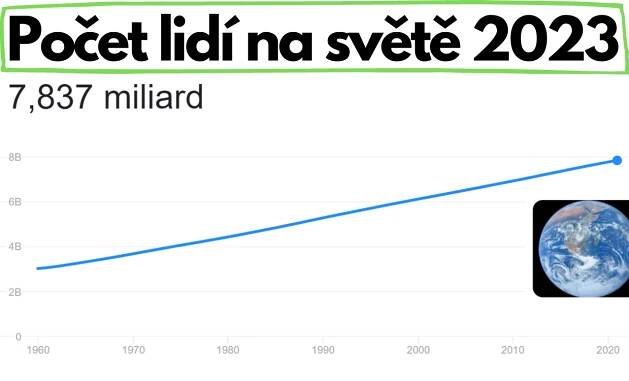 Počet obyvatel světa 2025: Aktuální počet lidí na světě?