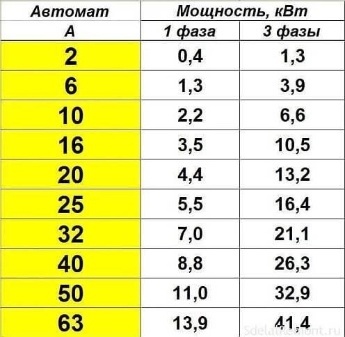 Tabulka pro zjednodušení překladu fyzických jednotek