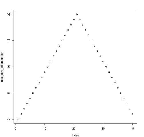 plot of chunk plot-max-inflammation