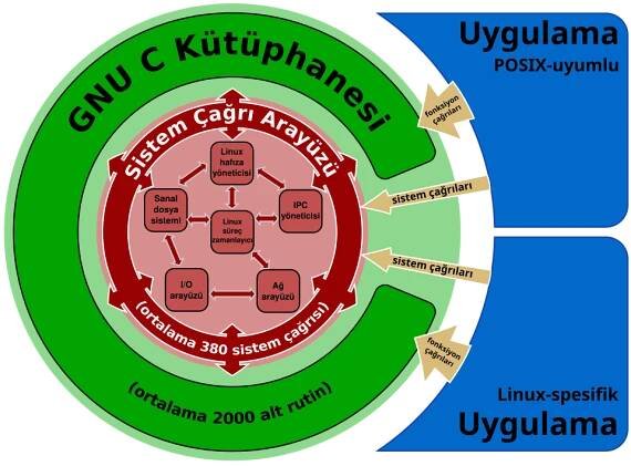 GNU C Library - Vikipedi