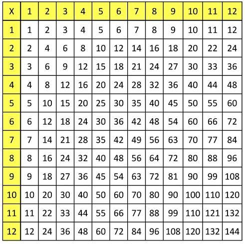 Freebies aborne math & tech