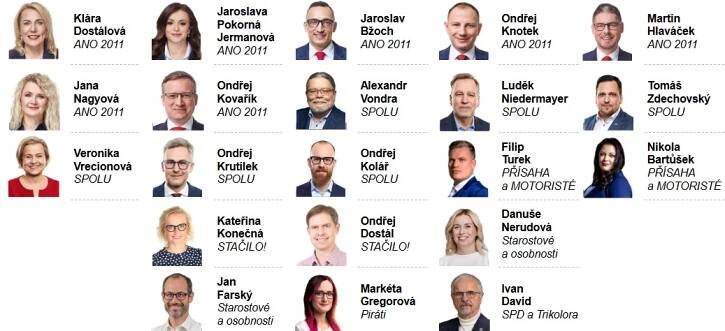 S výjimkou Prahy ve volbách do EP vyhrálo ve všech krajích ANO - fintag.cz